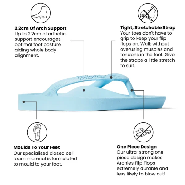 Archies Arch Support Thongs Sky Blue Unisex - Image 4